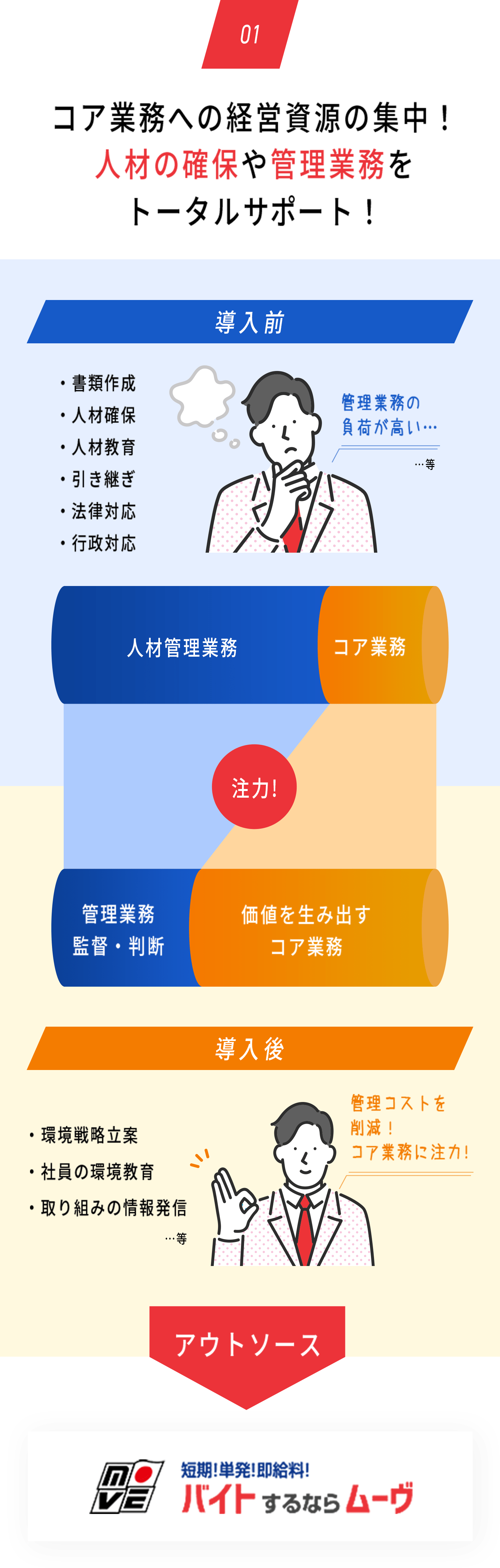 01 コア業務への経営資源の集中！人材の確保や管理業務をトータルサポート！導入前 ・書類作成・人材確保・人材教育・引き継ぎ・法律対応・行政対応 管理業務の負荷が高い… 導入後 ・環境戦略立案・社員の環境教育・取り組みの情報発信 管理コストを削減！コア業務に注力！アウトソース MOVE 短期！単発！即給料！バイトするならムーヴ